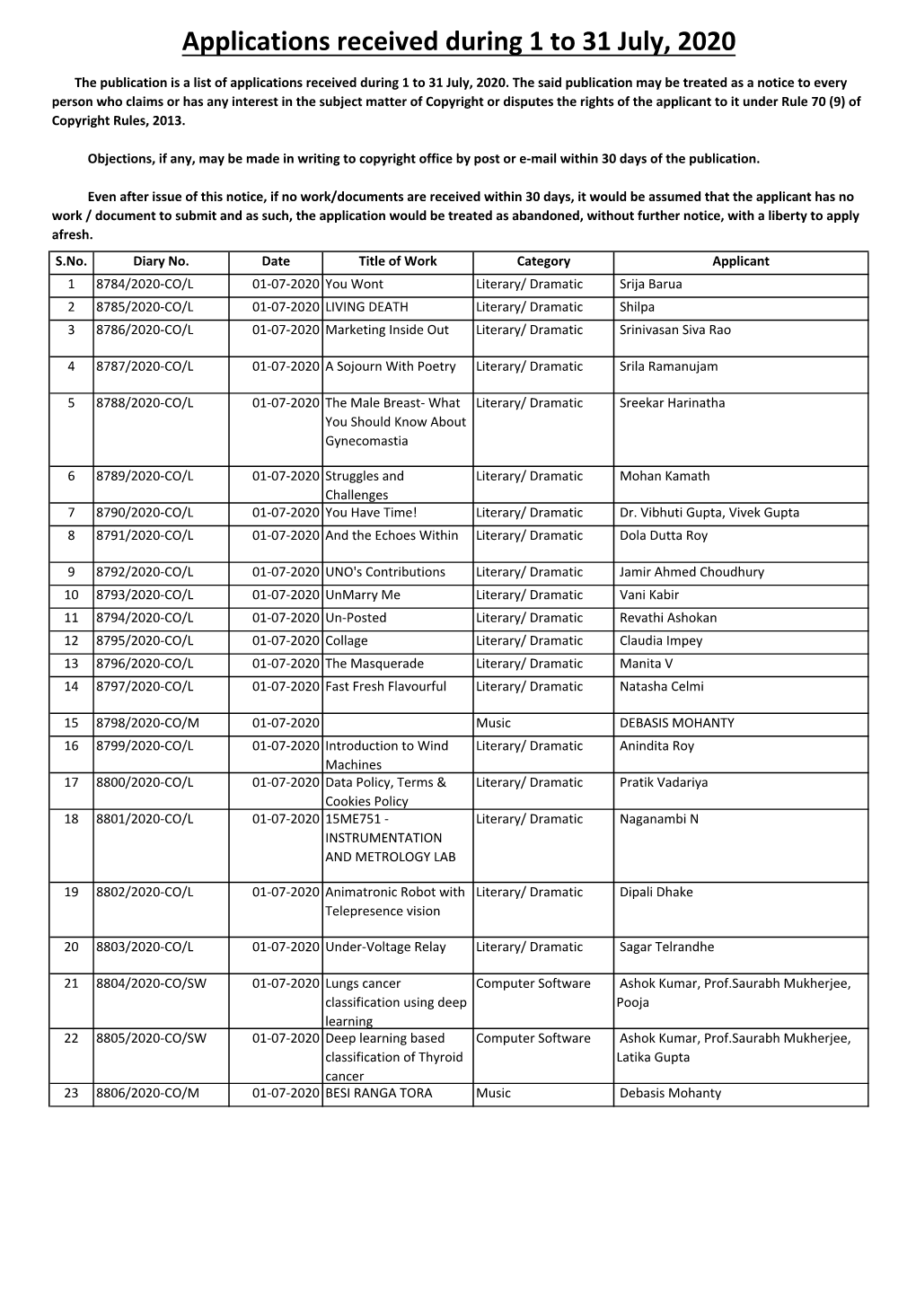 Applications Received During 1 to 31 July, 2020