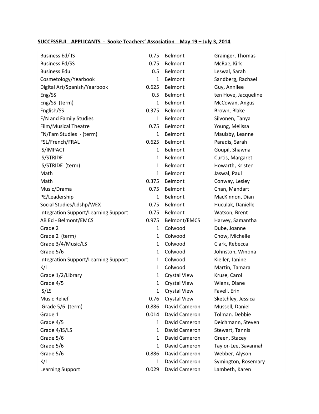 SUCCESSFUL APPLICANTS - Sooke Teachers Association May 19 July 3, 2014