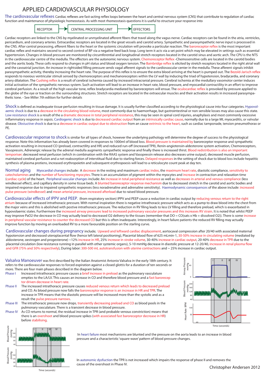 Applied Cardiovascular Physiology