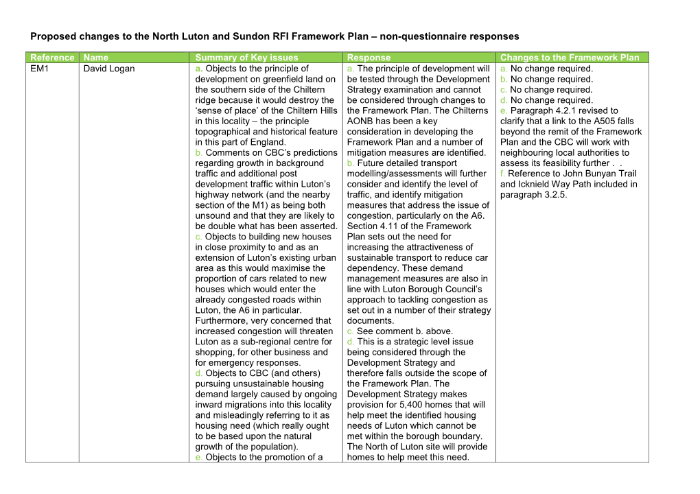 Proposed Changes to the North Luton and Sundon RFI Framework Plan – Non-Questionnaire Responses