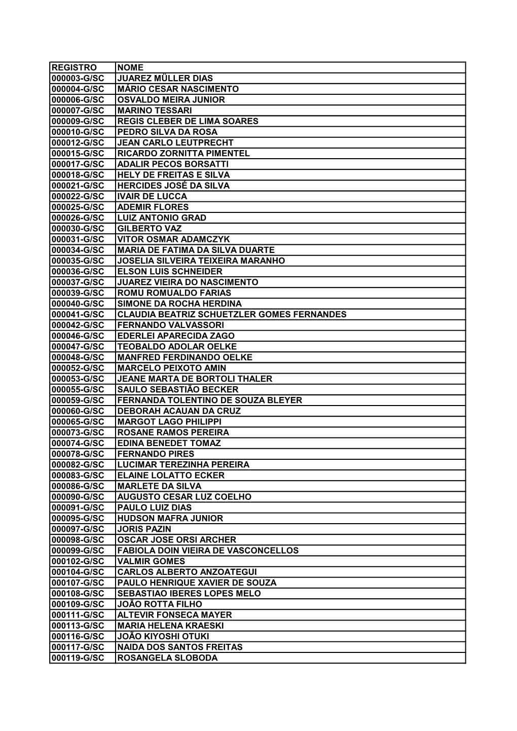 Registro Nome 000003-G/Sc Juarez Müller Dias 000004-G