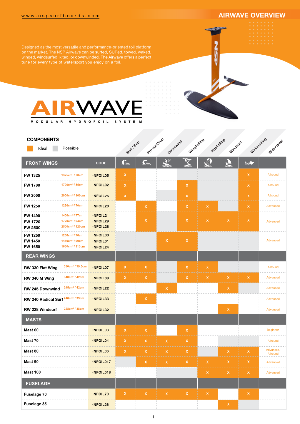 Airwave Overview