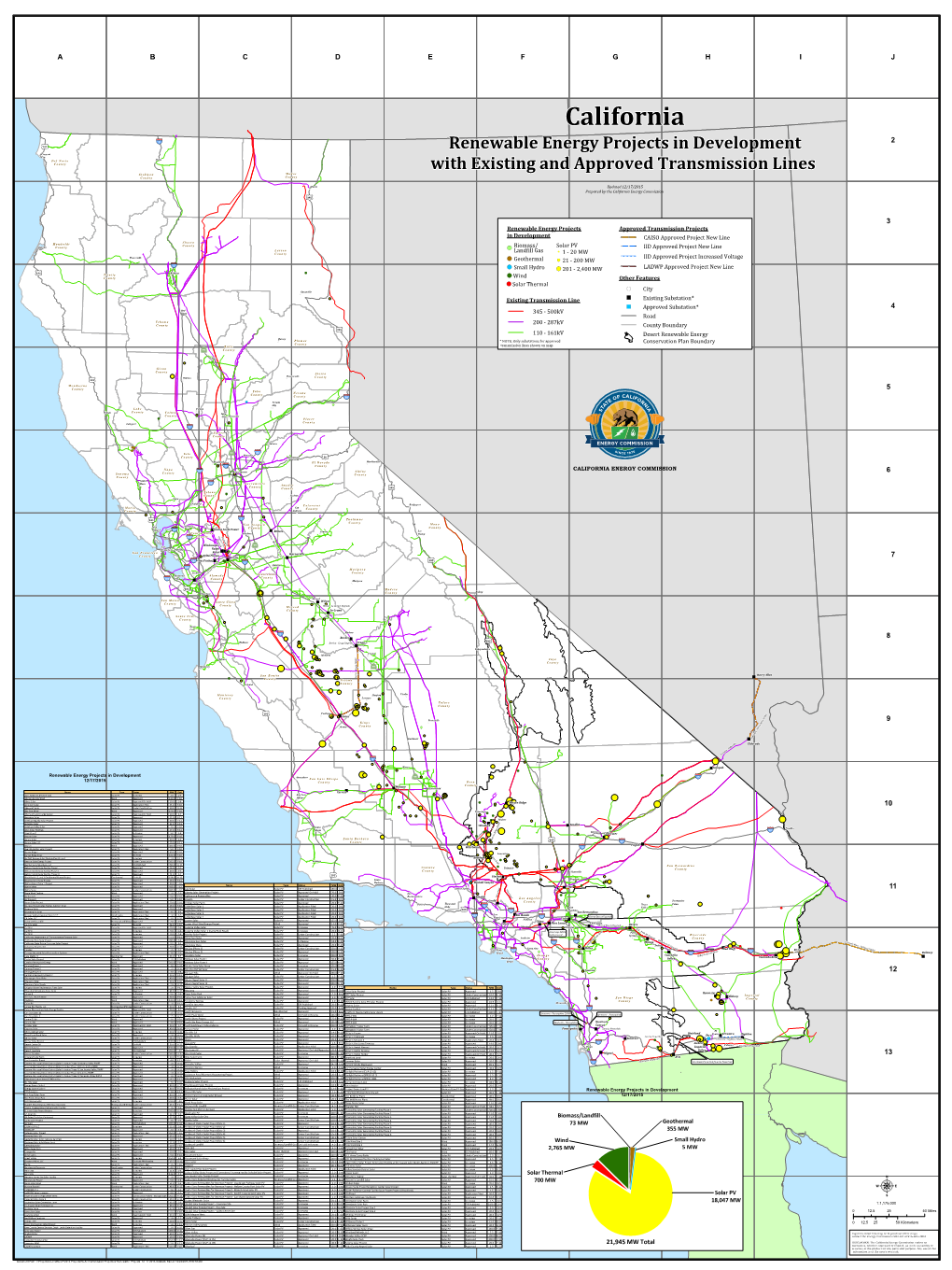 Renewable Energy Projects in Development !( City Yreka D E L N O R T E !( C O U N T Y