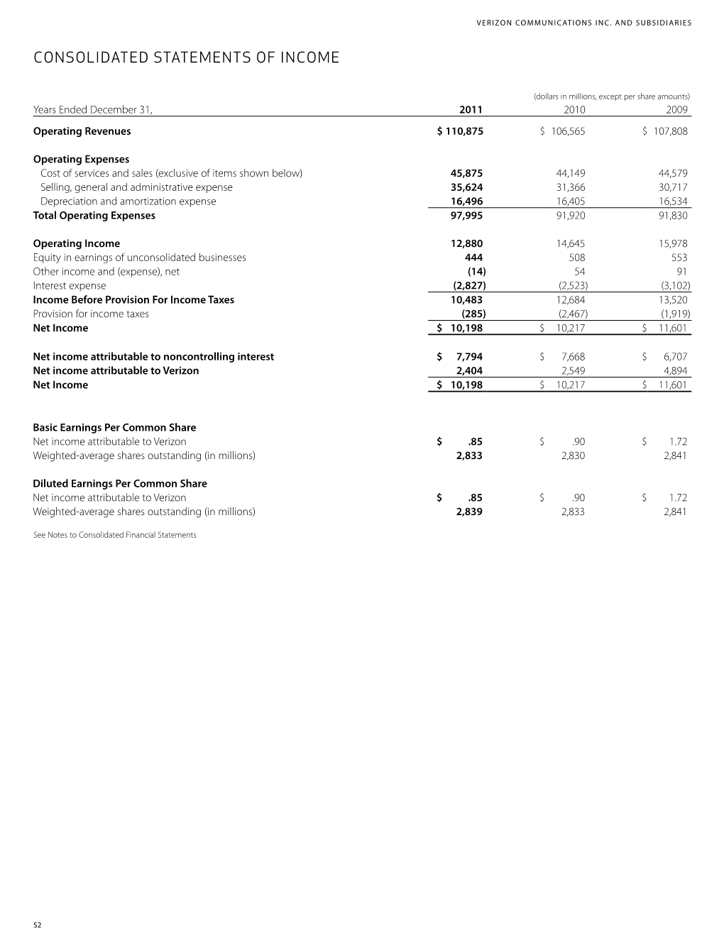 Notes to Consolidated Financial Statements