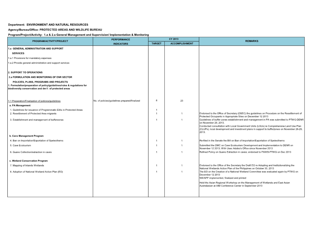 PROTECTED AREAS and WILDLIFE BUREAU Program