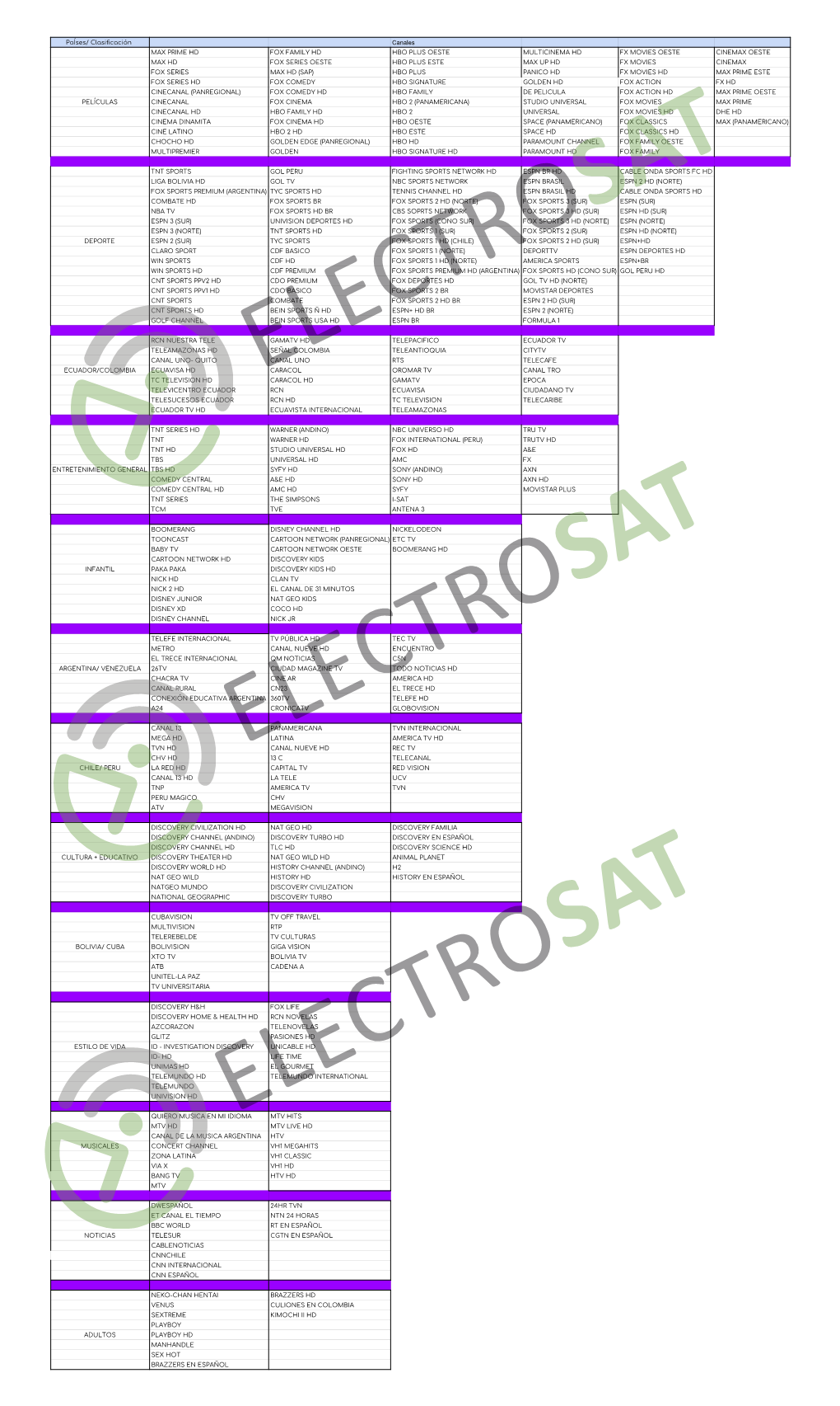 Lista De Canales Megatv