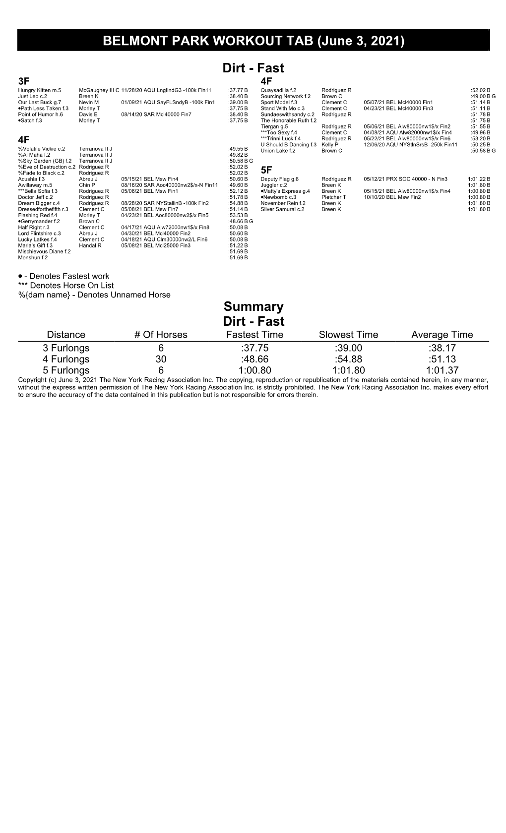 Fast BELMONT PARK WORKOUT TAB (June 3, 2021)