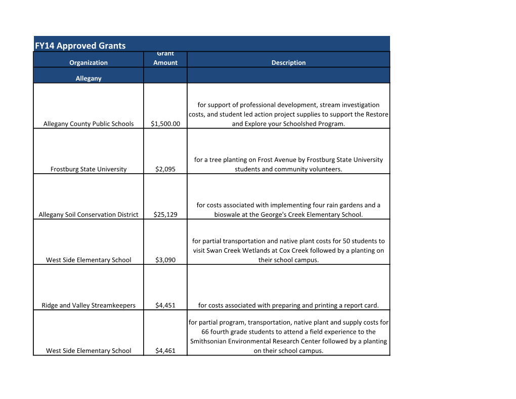 FY14 Approved Grants Grant Organization Amount Description