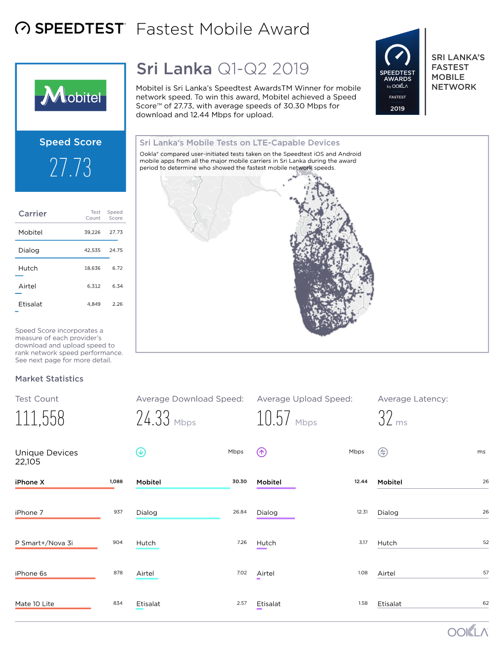 Sri Lanka Q1-Q2 2019 Fastest Mobile Award