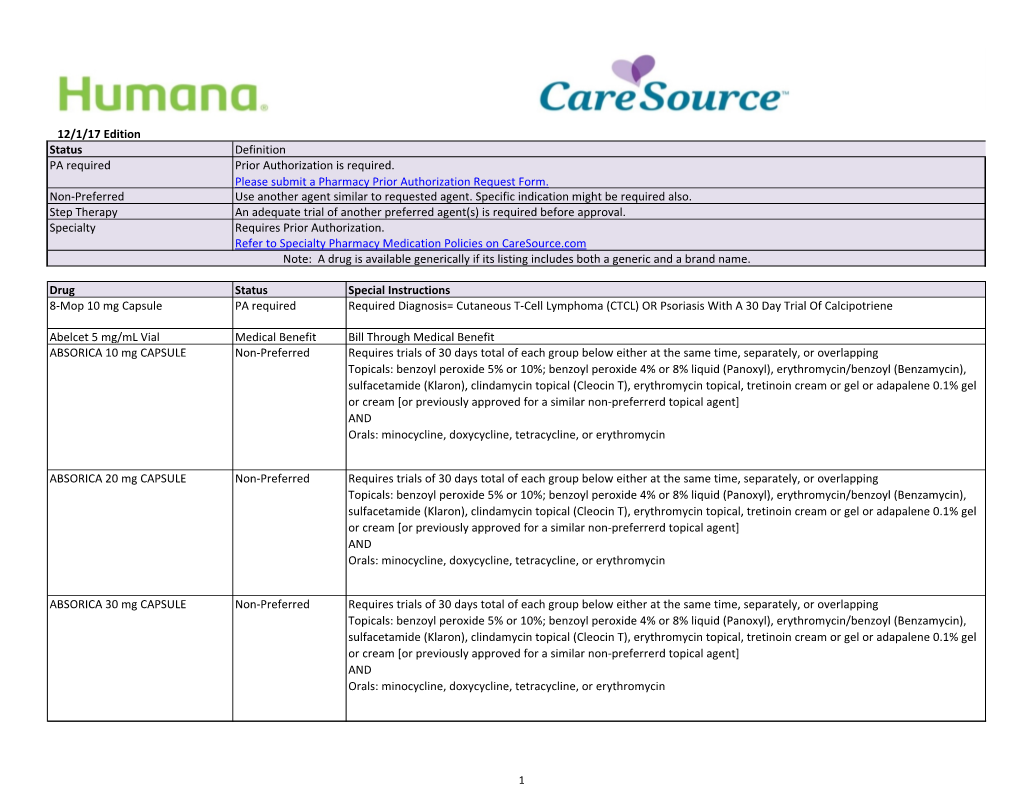 Drugs That Require Prior Authorization