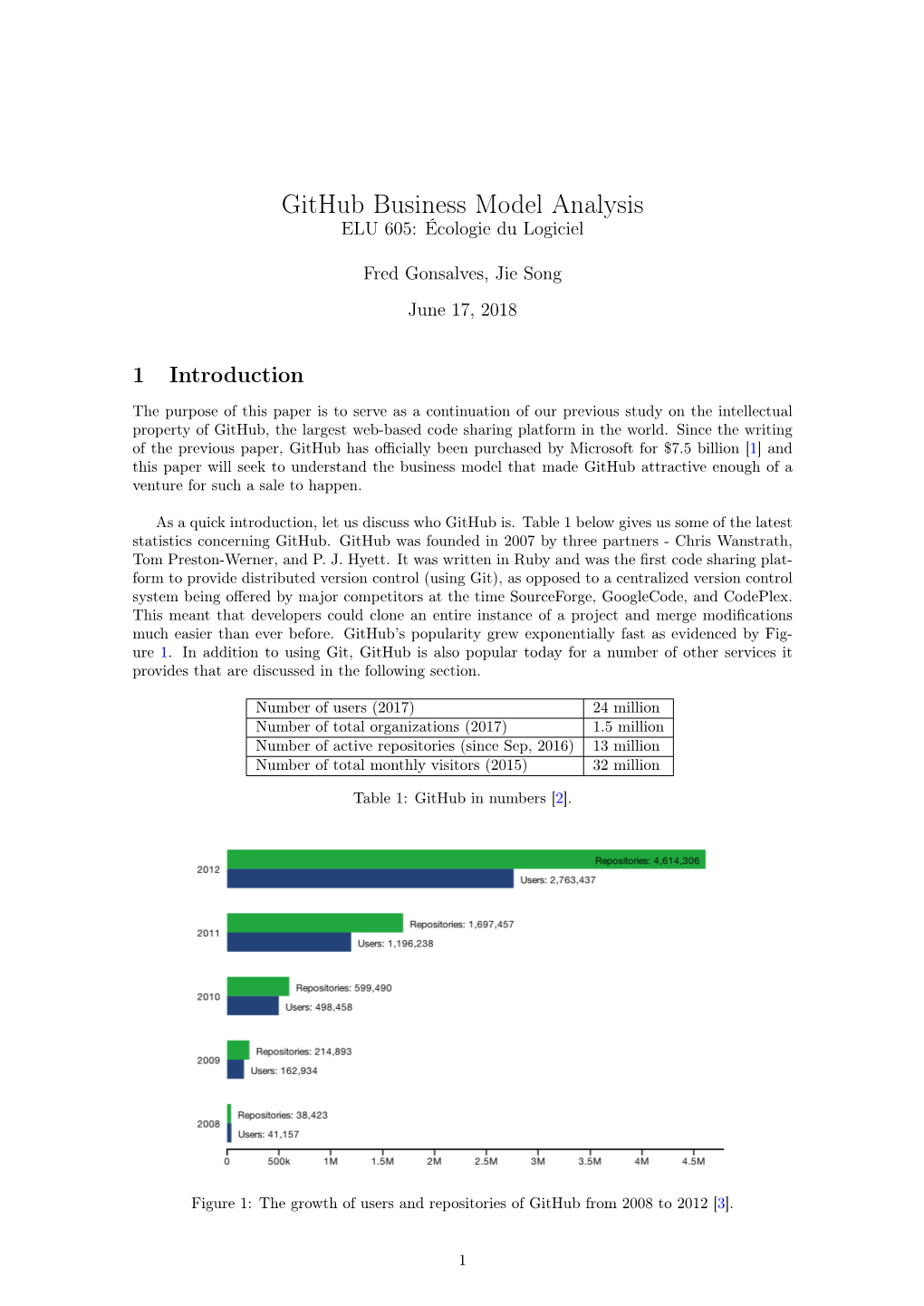 Github Business Model Analysis ELU 605: Écologie Du Logiciel