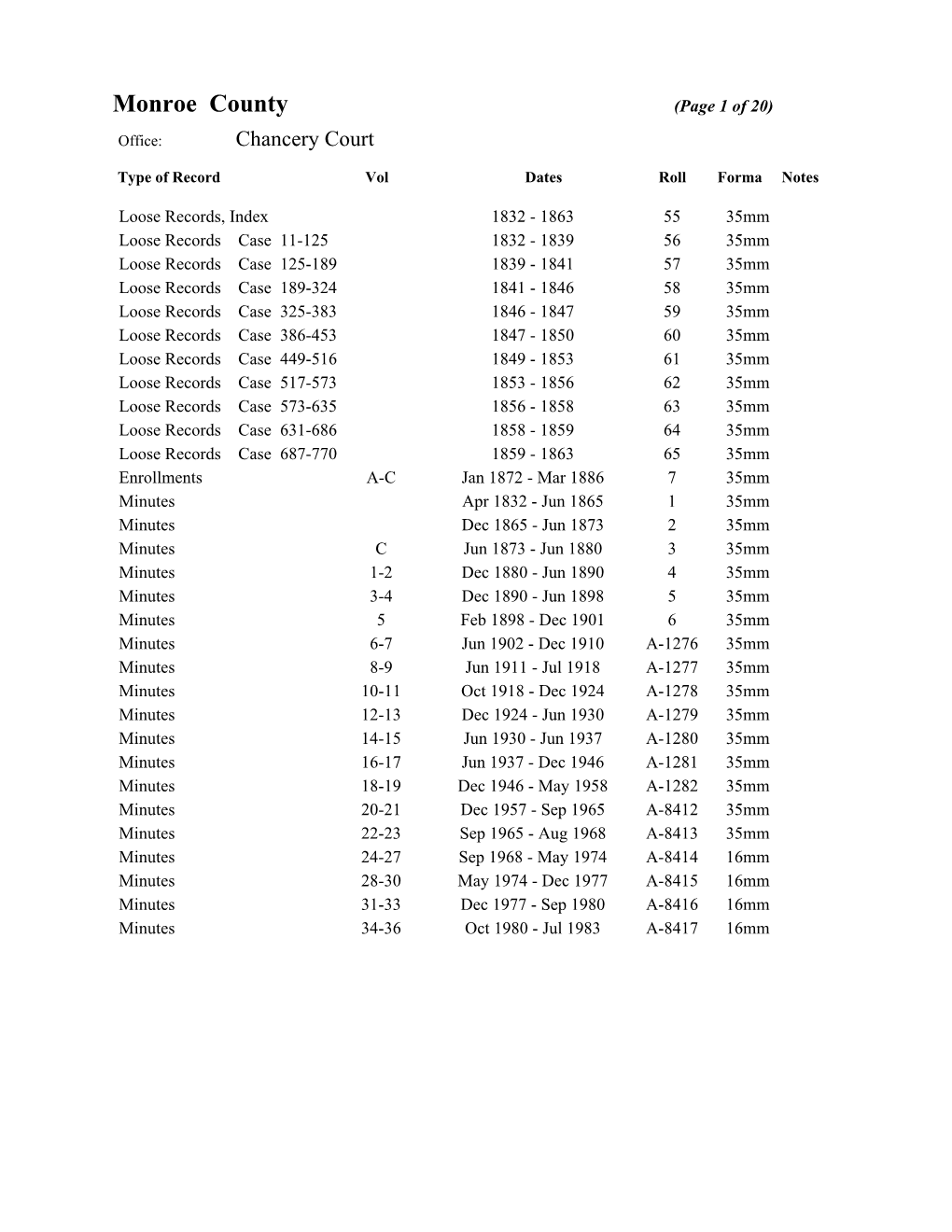 Monroe County (Page 1 of 20) Office: Chancery Court