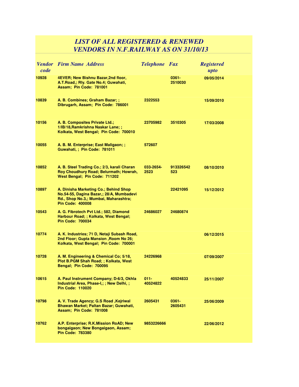 List of All Registered & Renewed Vendors in N.F.Railway As on 31/10/13