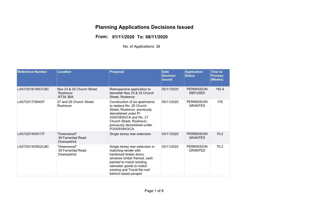 Planning Applications Decisions Issued