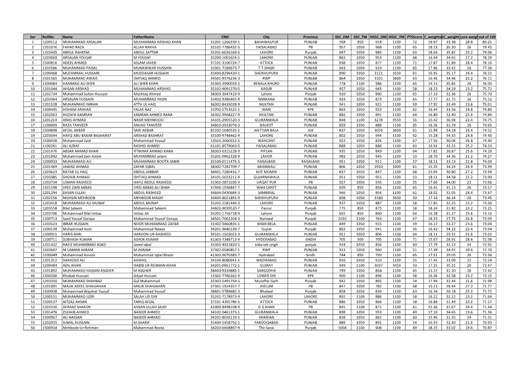 Ser Rollno Name Fathername CNIC City Province SSC OM SSC TM
