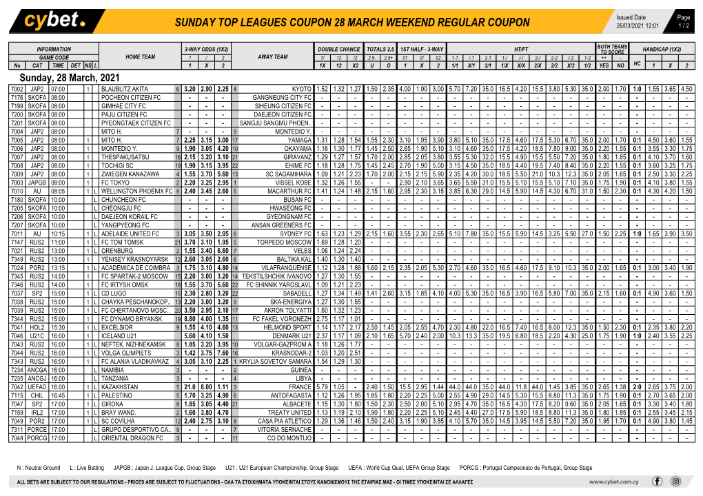 Sunday Top Leagues Coupon 28 March Weekend Regular Coupon 26/03/2021 12:01 1 / 2