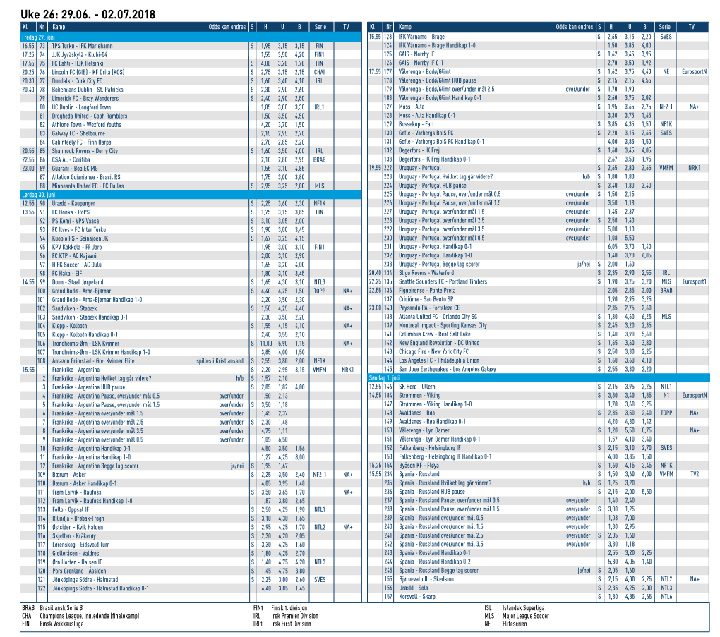 Uke 26: 29.06. - 02.07.2018 Kl Nr Kamp Odds Kan Endres S H U B Serie TV Kl Nr Kamp Odds Kan Endres S H U B Serie TV Fredag 29