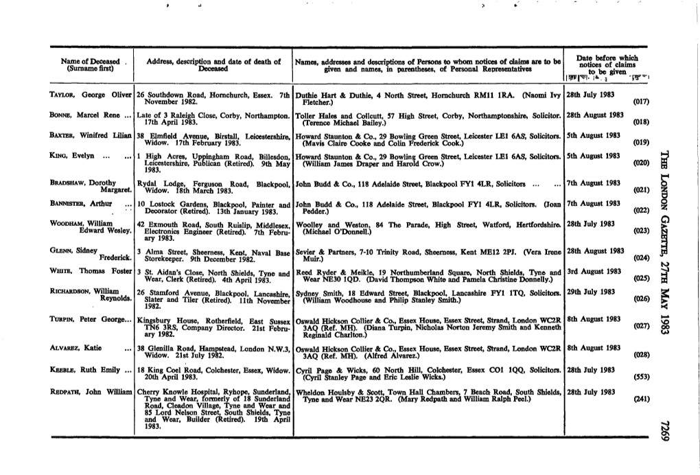 Address, Description and Date of Death of Deceased Names