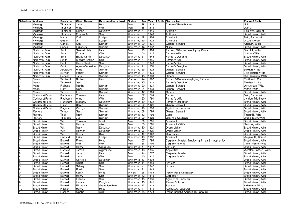 Broad Hinton - Census 1851