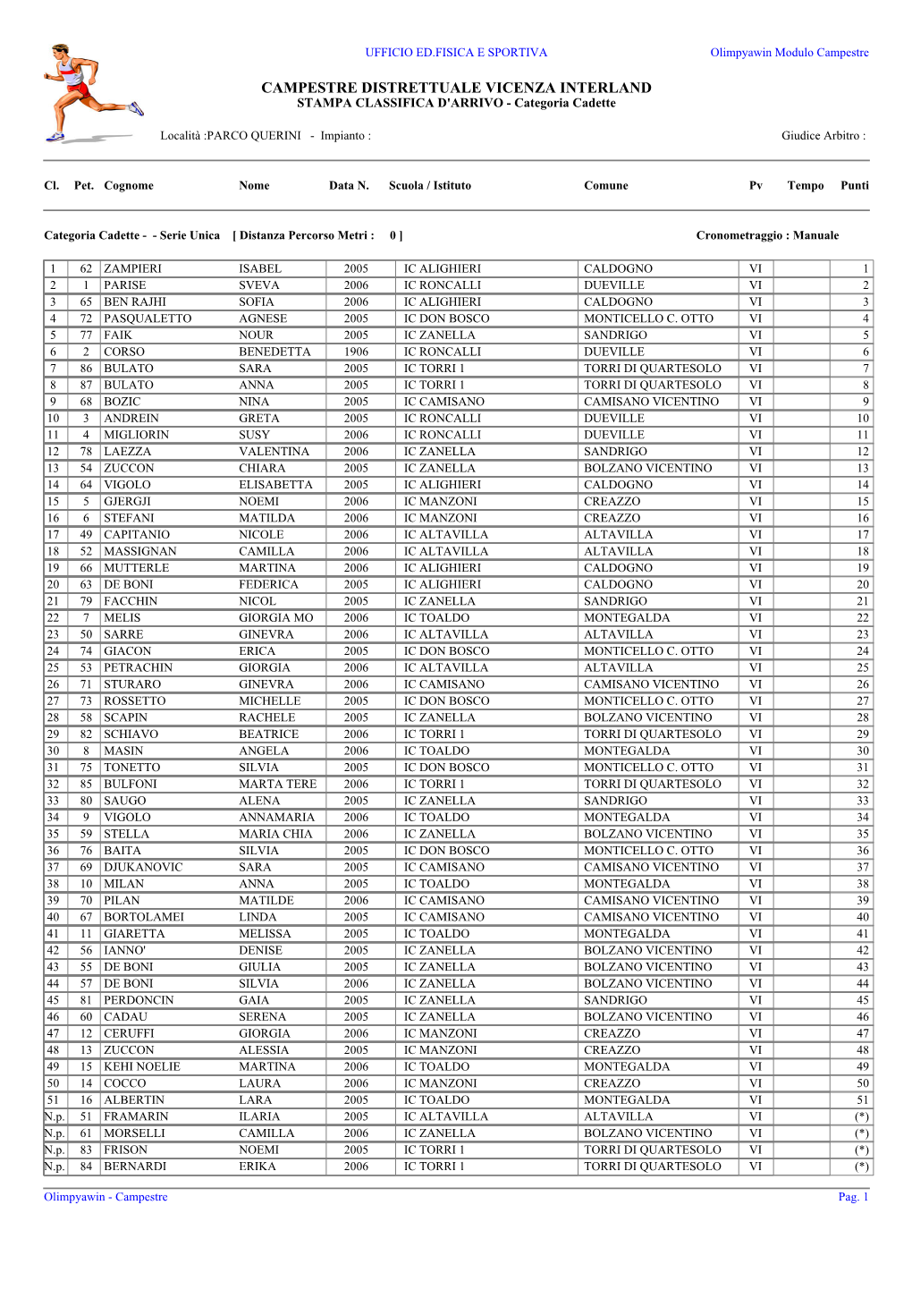 CAMPESTRE DISTRETTUALE VICENZA INTERLAND STAMPA CLASSIFICA D'arrivo - Categoria Cadette