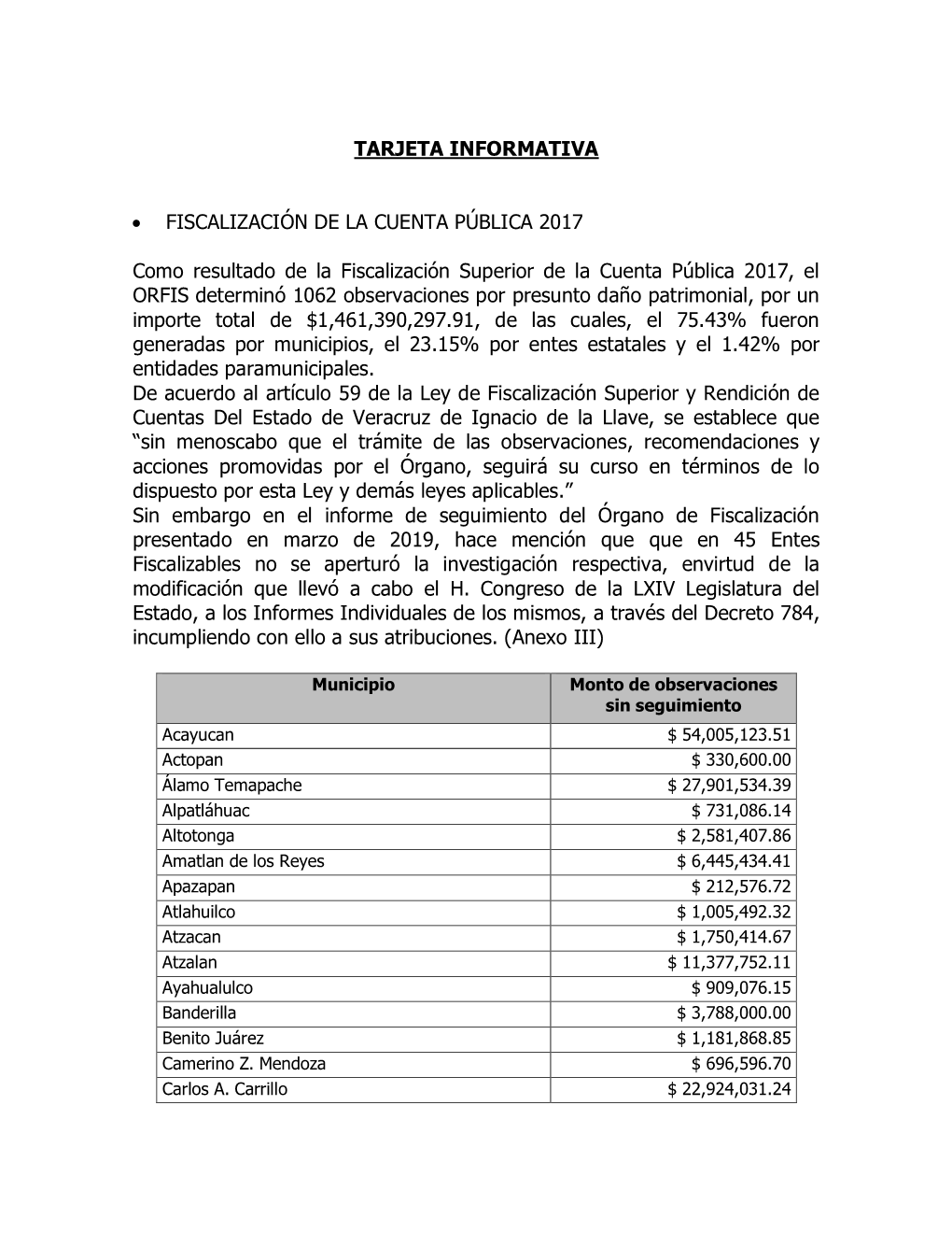 Tarjeta Informativa • Fiscalización De La Cuenta