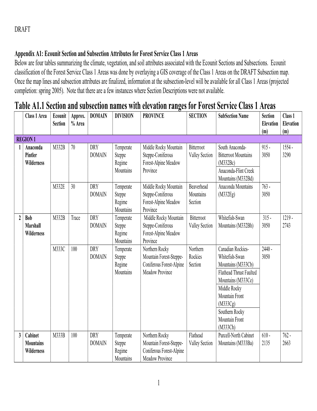 Table A1.1 Section and Subsection Names with Elevation Ranges for Forest Service Class 1 Areas Class 1 Area Ecounit Approx