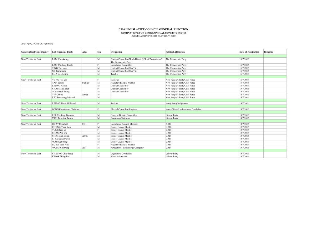 2016 Legislative Council General Election Nominations for Geographical Constituencies (Nomination Period: 16-29 July 2016)