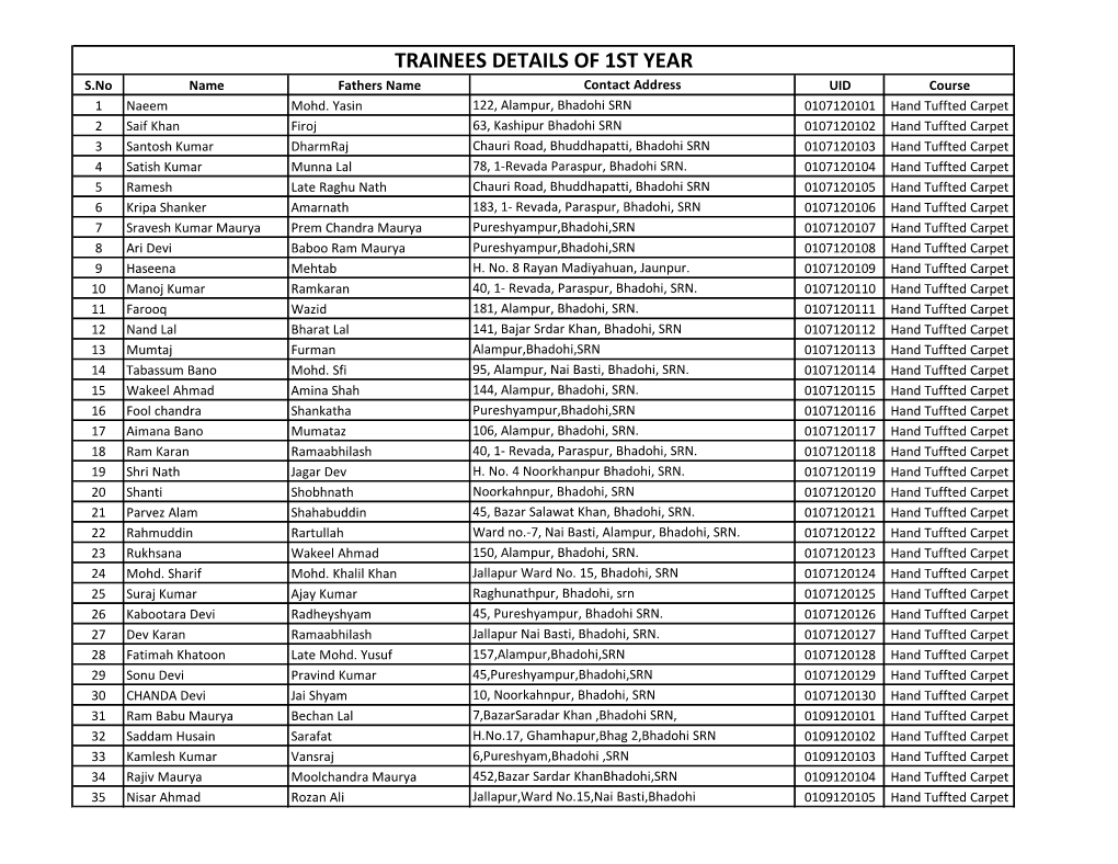 TRAINEES DETAILS of 1ST YEAR S.No Name Fathers Name Contact Address UID Course 1 Naeem Mohd