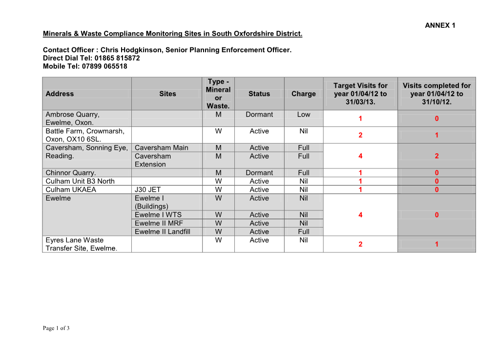 ANNEX 1 Minerals & Waste Compliance Monitoring Sites In