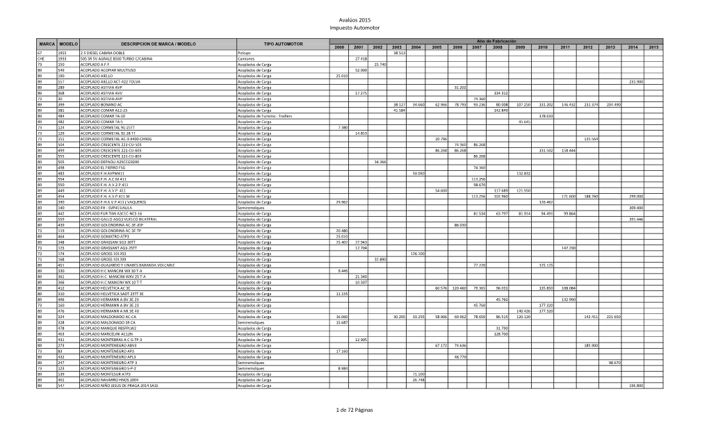 Avalúos 2015 Impuesto Automotor 1 De 72 Páginas