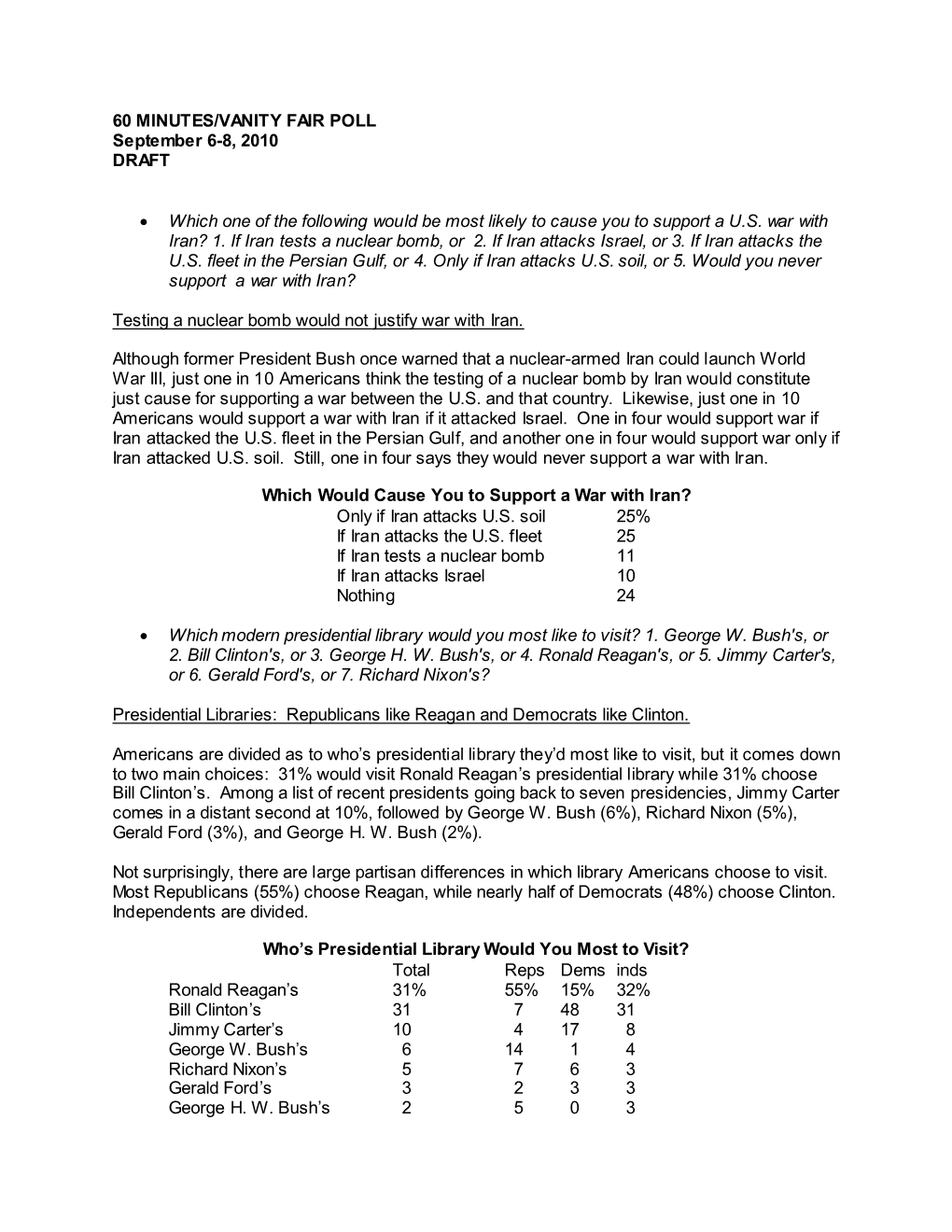 60 MINUTES/VANITY FAIR POLL September 6-8, 2010 DRAFT