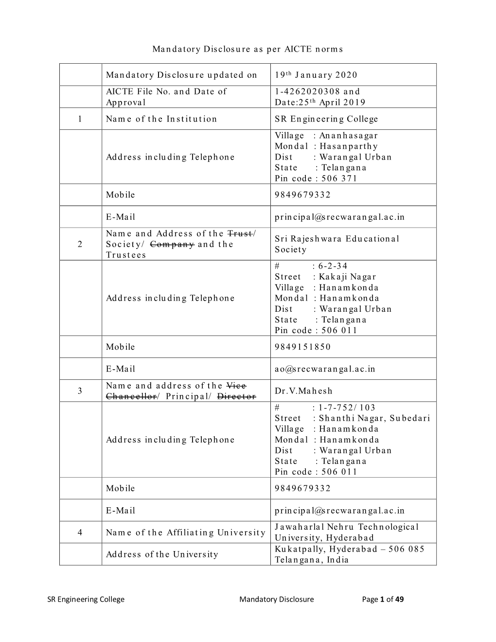 Mandatory Disclosure As Per AICTE Norms