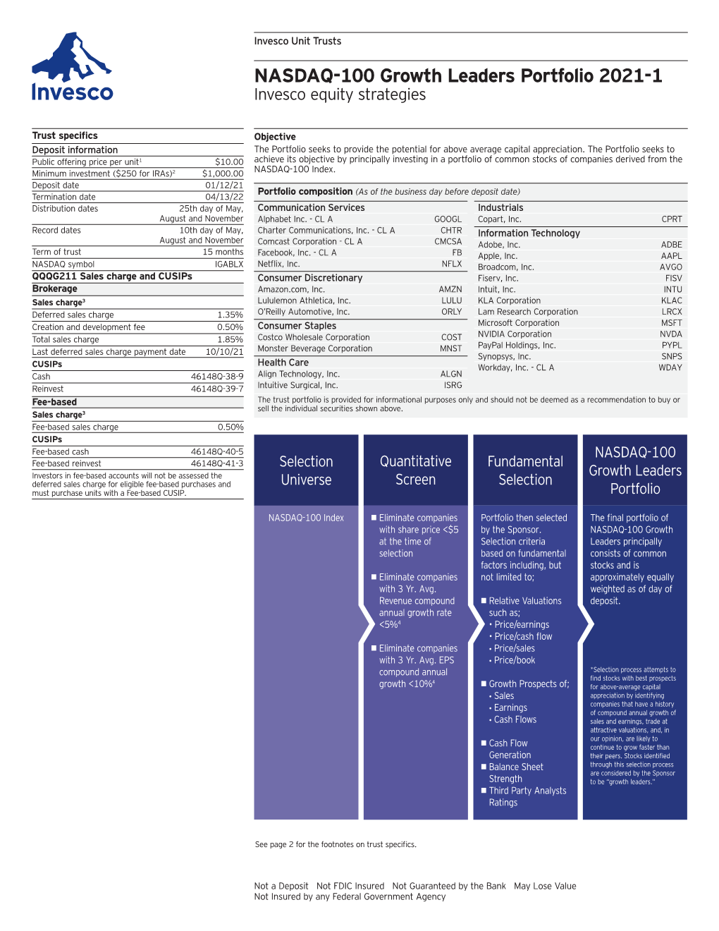 NASDAQ-100 Growth Leaders Portfolio 2021-1 Invesco Equity Strategies