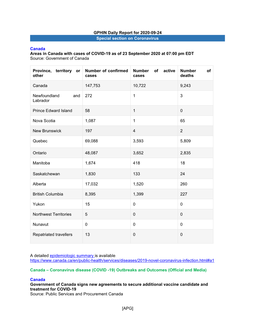 GPHIN Daily Report for 2020-09-24 Special Section on Coronavirus