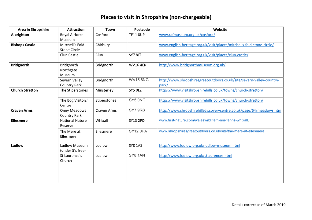 Places to Visit in Shropshire (Non-Chargeable)