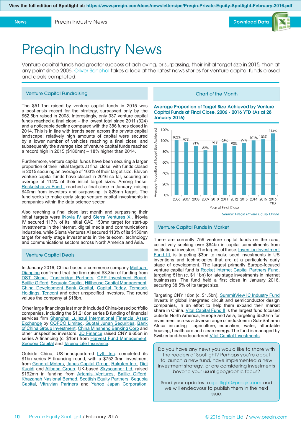 Preqin Industry News Download Data