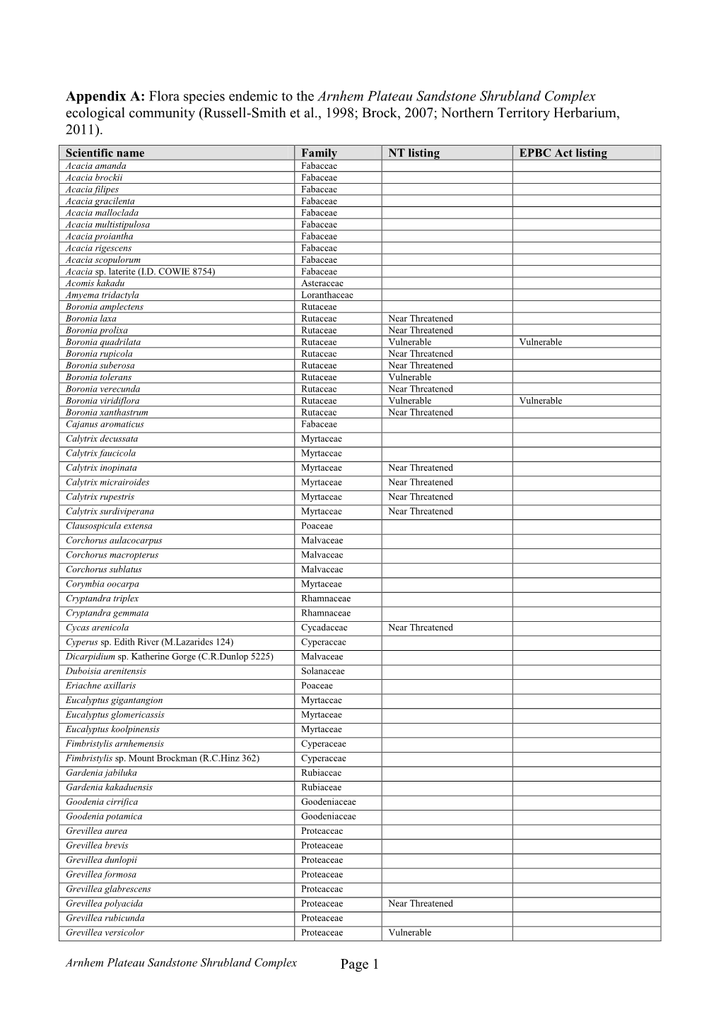 Arnhem Plateau Sandstone Shrubland Complex Ecological Community (Russell-Smith Et Al., 1998; Brock, 2007; Northern Territory Herbarium, 2011)