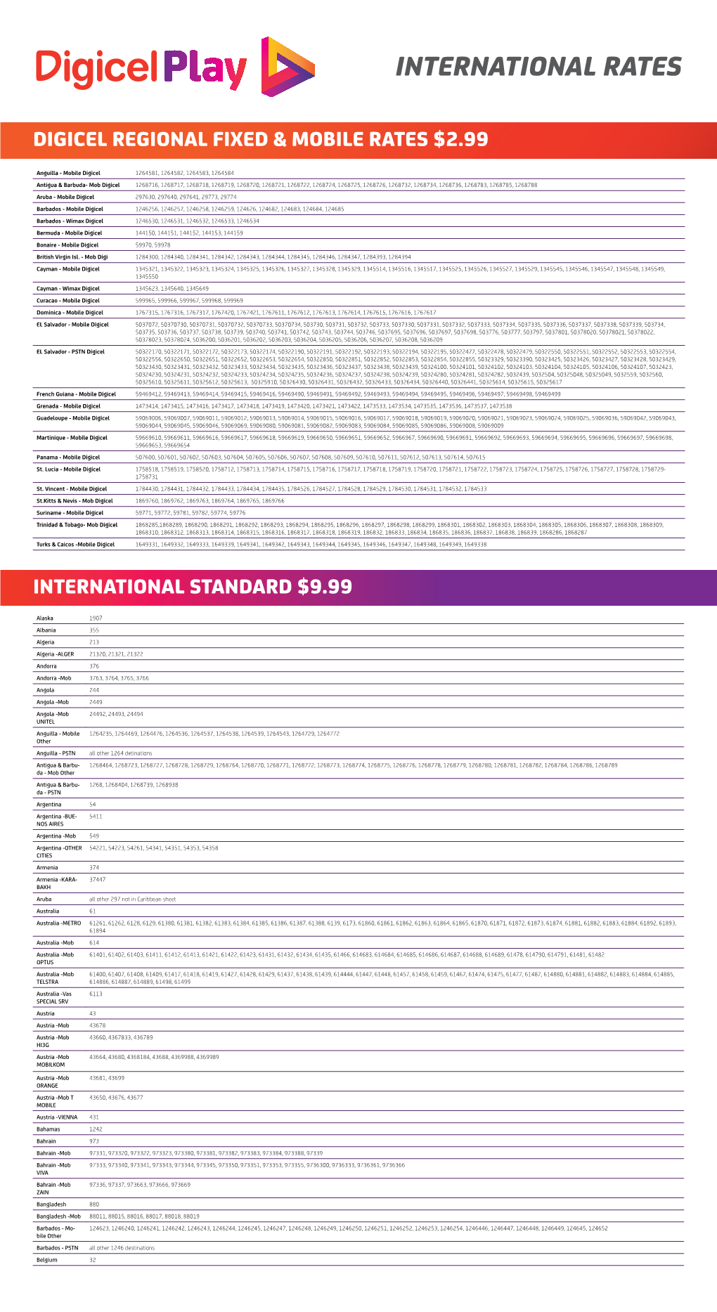 International Rates