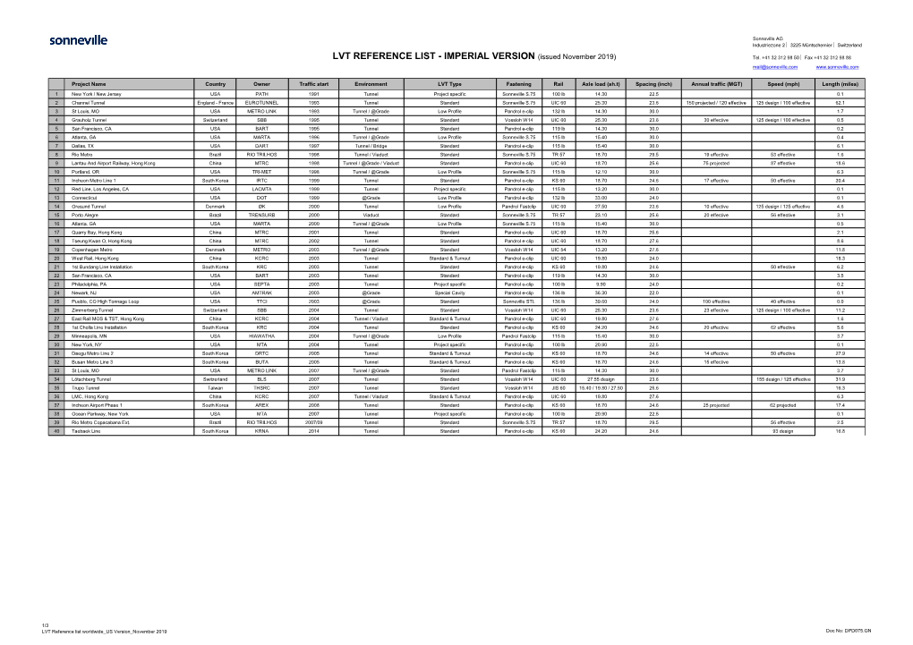 LVT REFERENCE LIST - IMPERIAL VERSION (Issued November 2019) Tel