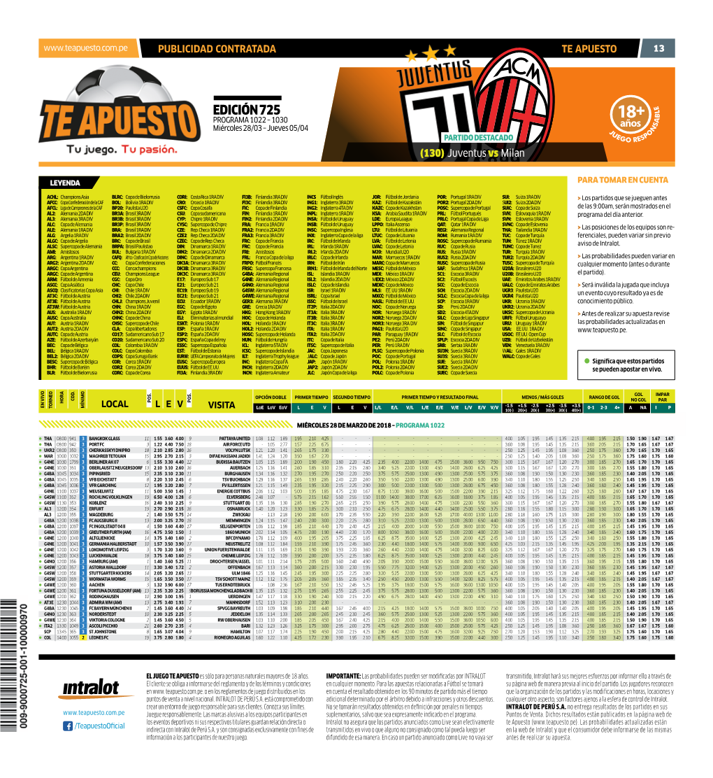 EDICIÓN 725 PROGRAMA 1022 – 1030 Miércoles 28/03 – Jueves 05/04 PARTIDO DESTACADO (130) Juventus Vs Milan