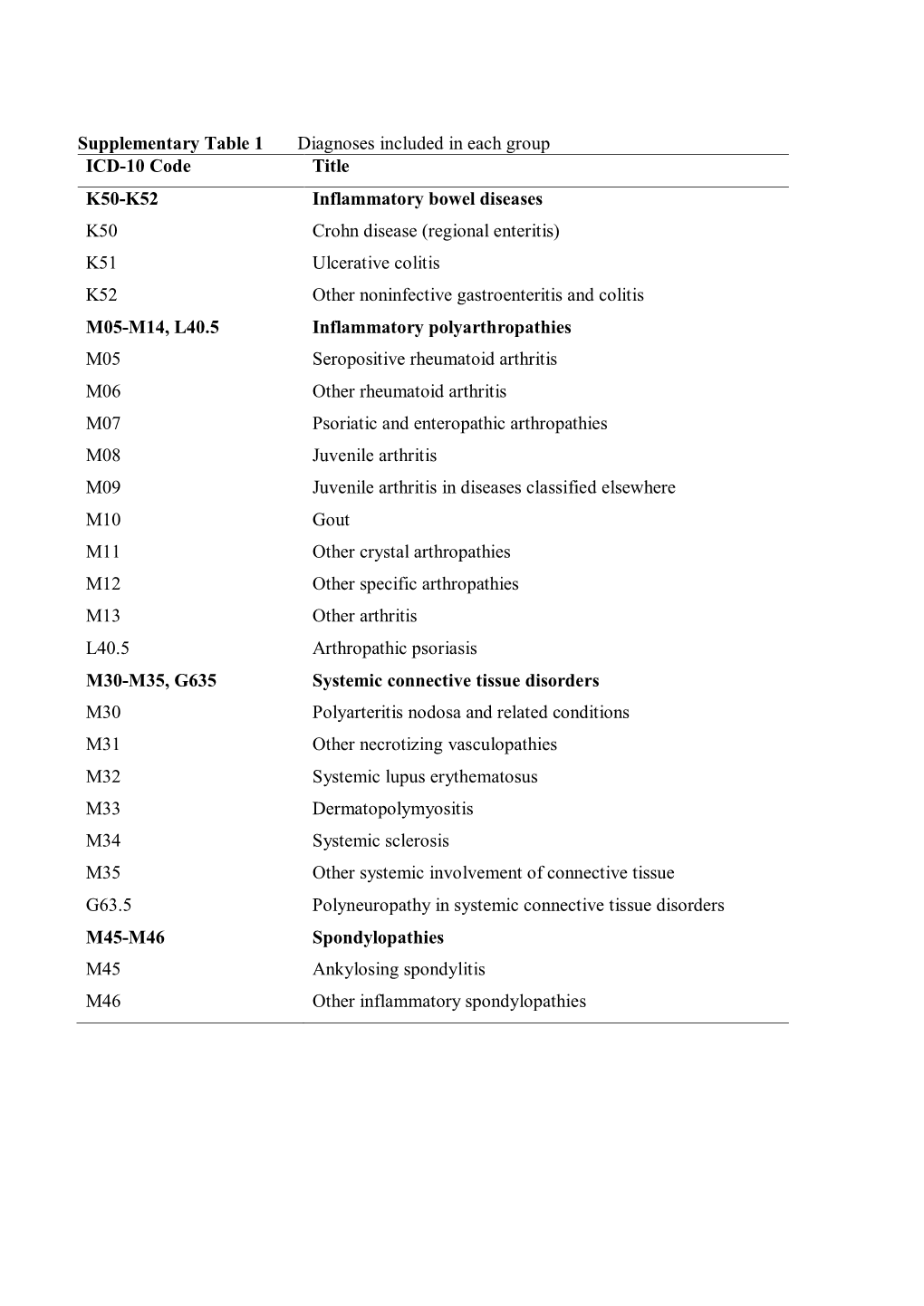 Chronic Immune-Mediated Inflammatory Diseases