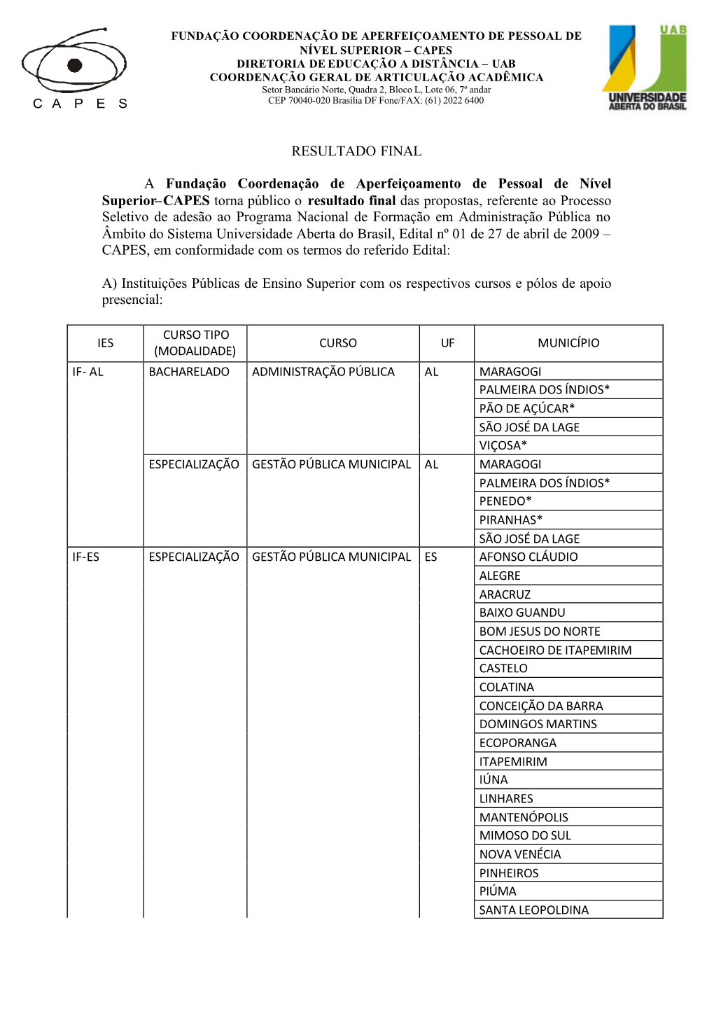 RESULTADO FINAL a Fundação Coordenação De Aperfeiçoamento