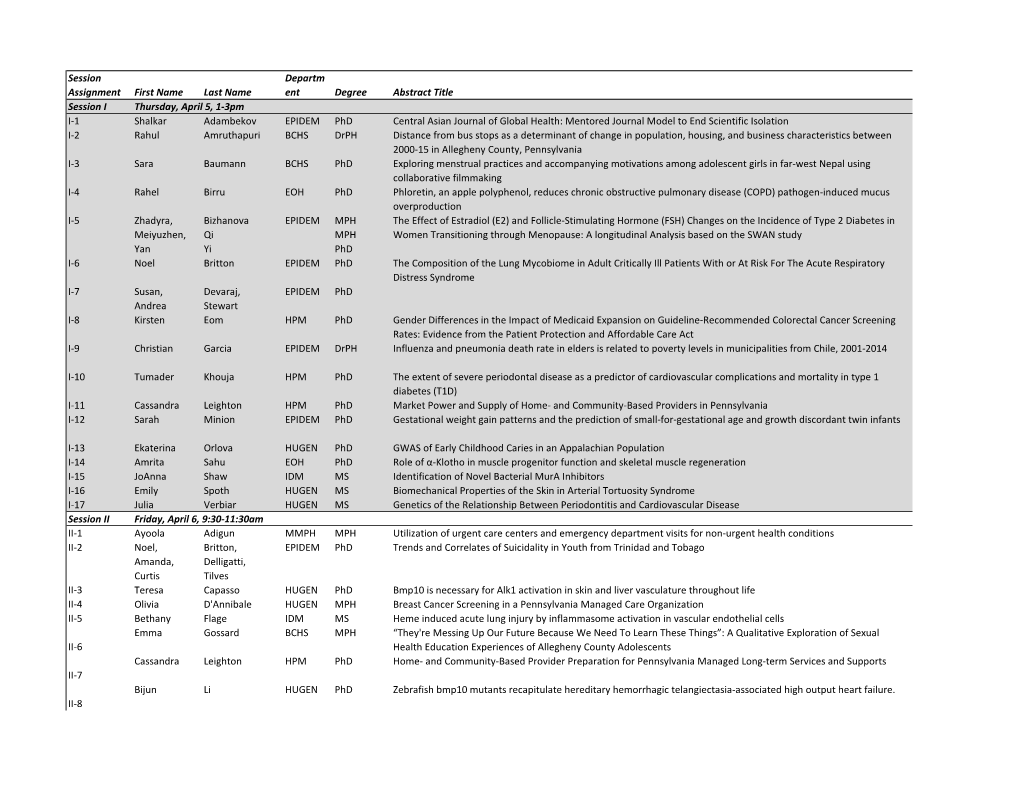 Session Assignment First Name Last Name Departm Ent Degree Abstract