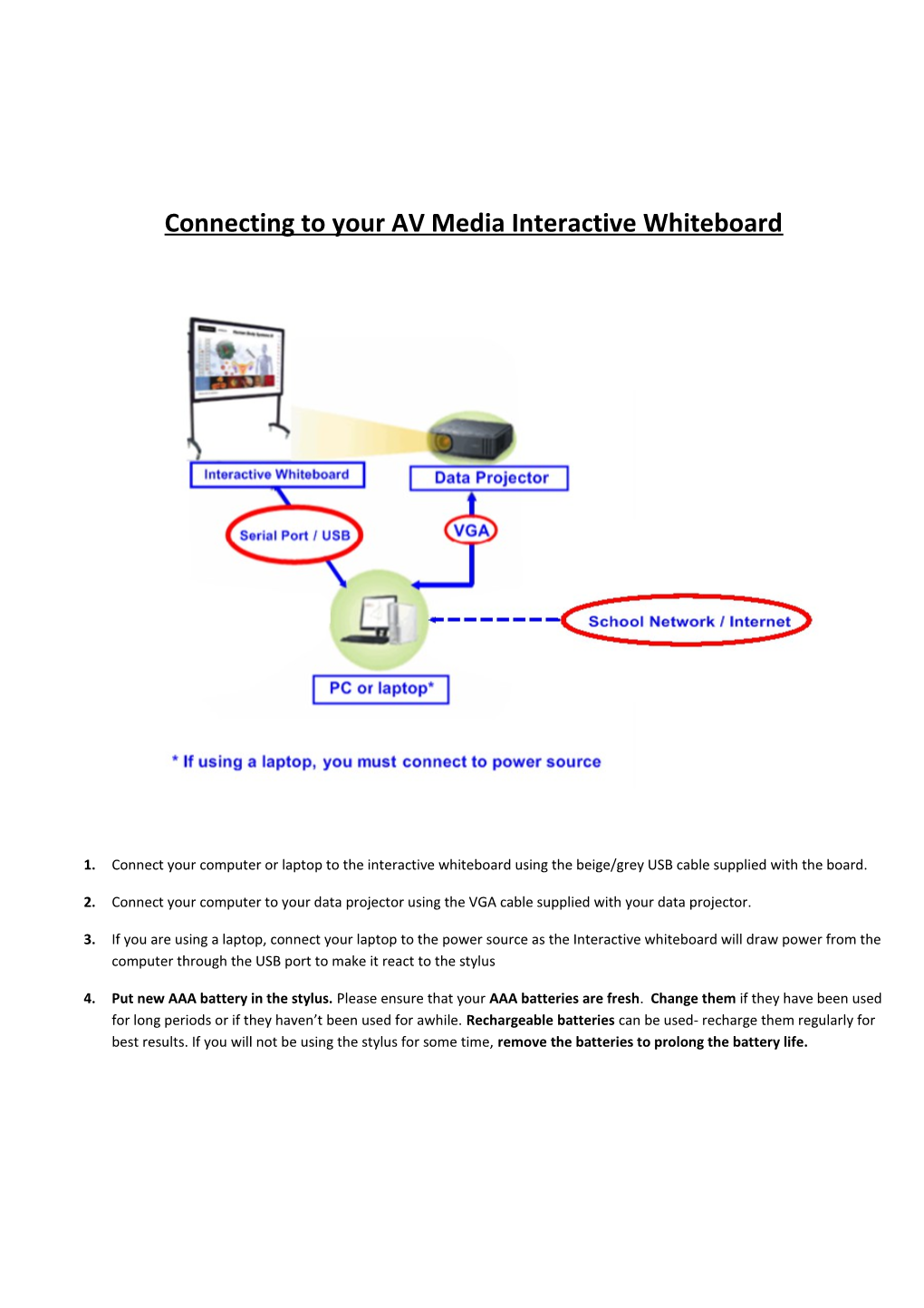 Connecting to Your AV Media Interactive Whiteboard