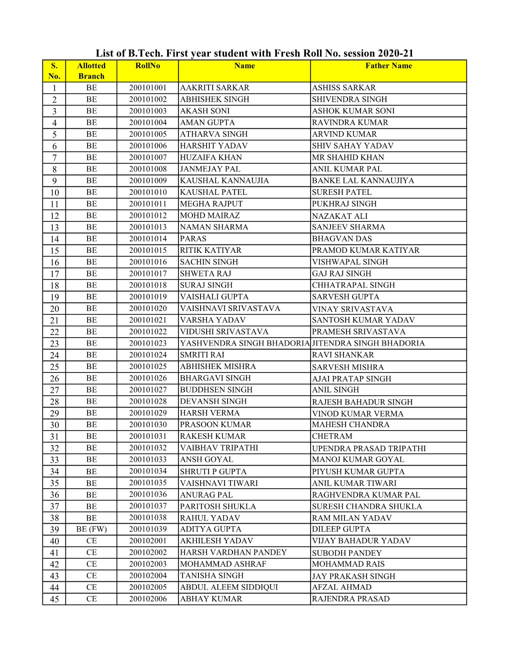 New Allotted Roll No. B.Tech Ist Year Student -All HOD (08.01.2021).Xlsx