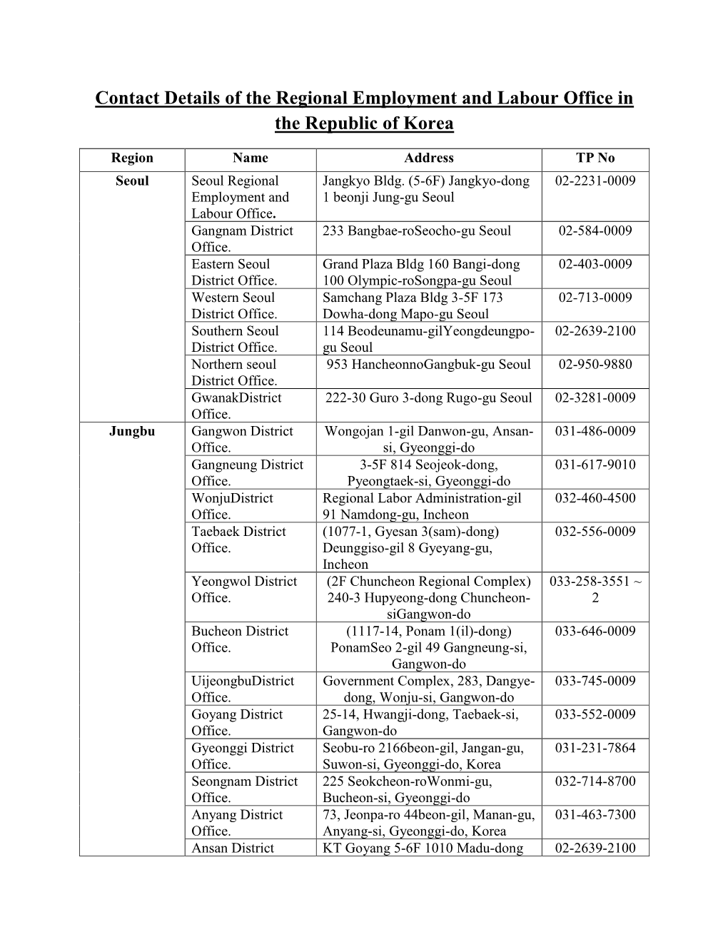 Contact Details of the Regional Employment and Labour Office in the Republic of Korea