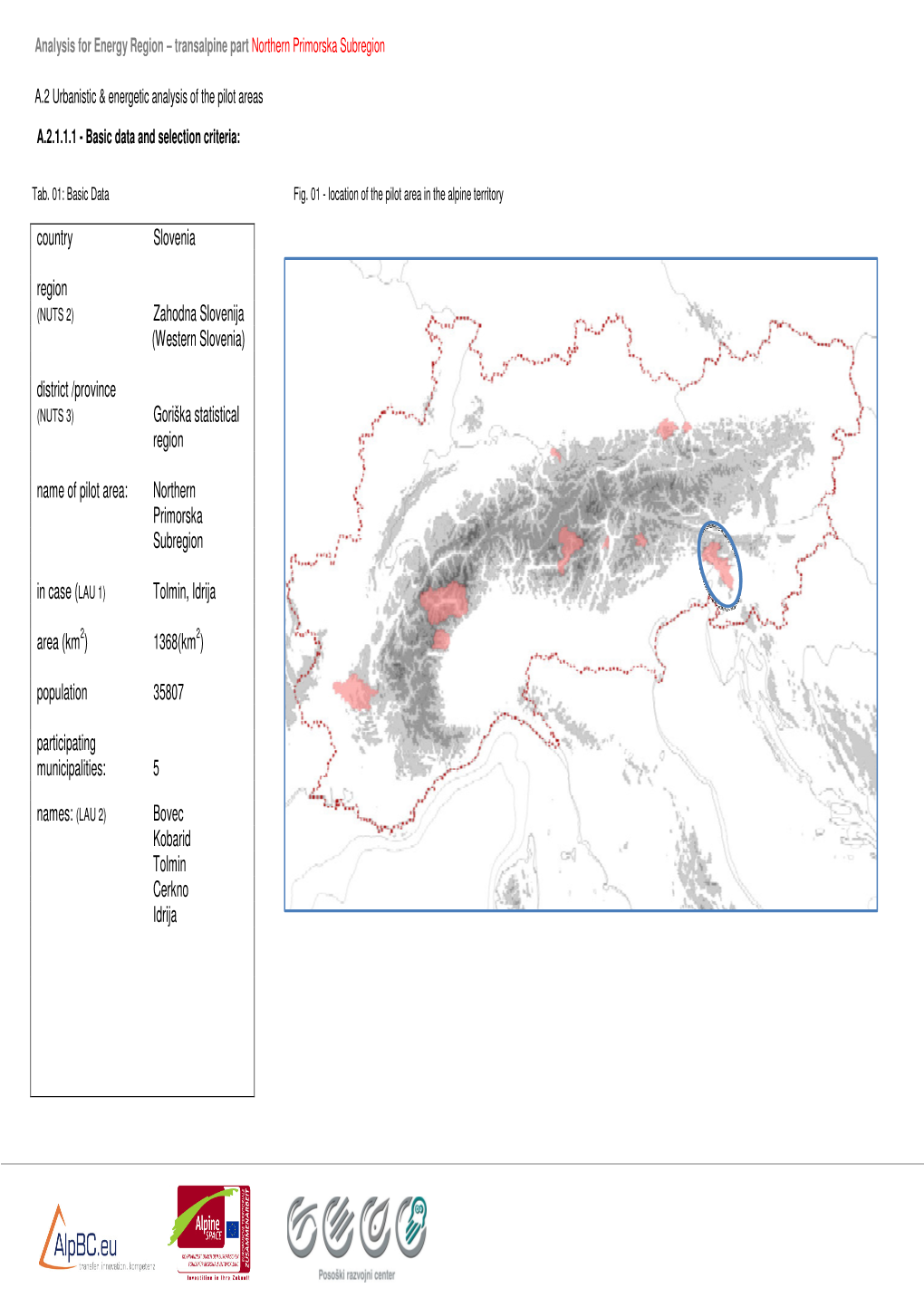 Analysis of Northern Primorska Region