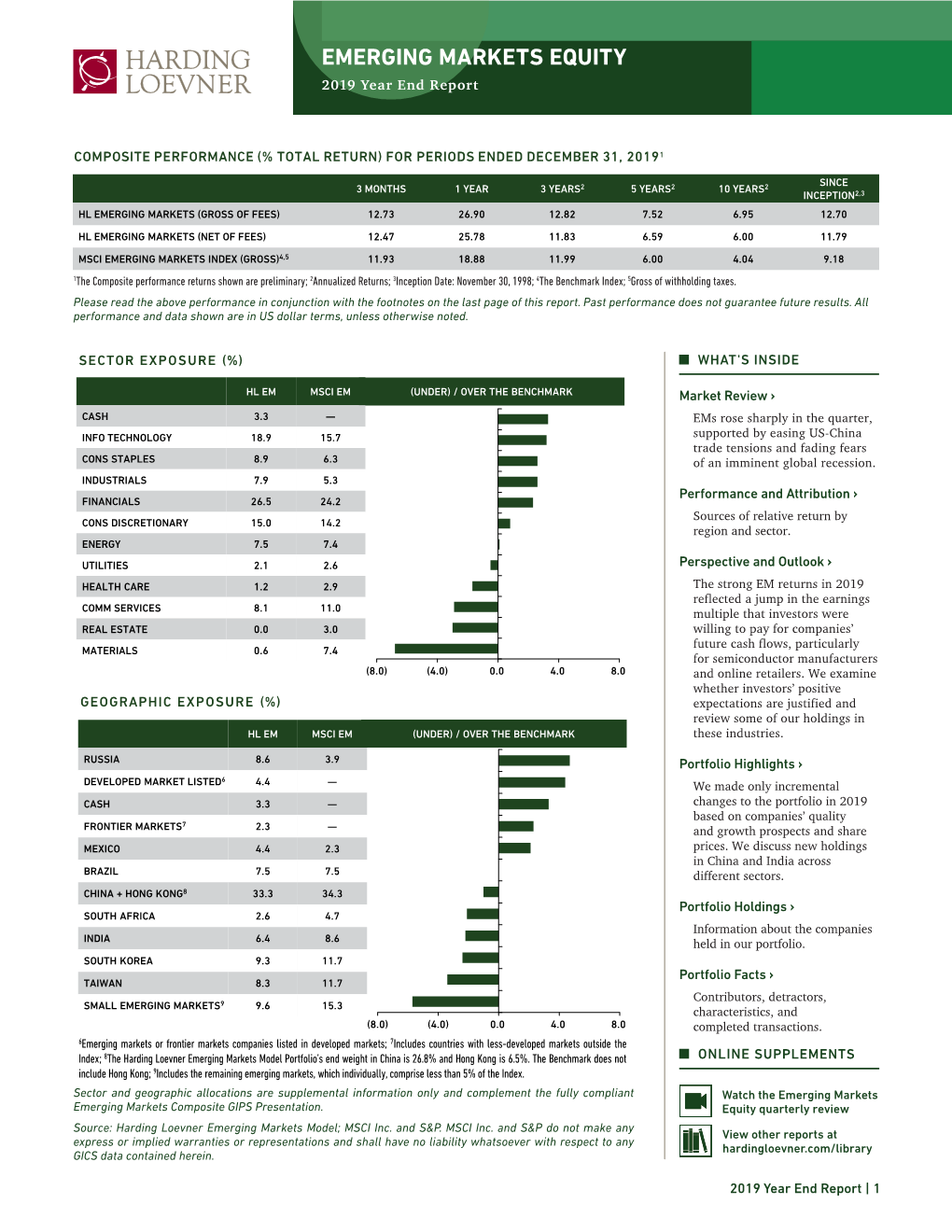 EMERGING MARKETS EQUITY 2019 Year End Report