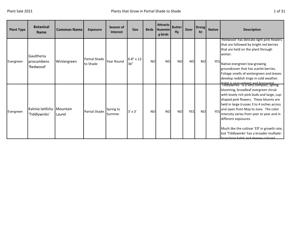Plant Sale 2021 Plants That Grow in Partial Shade to Shade 1 of 31