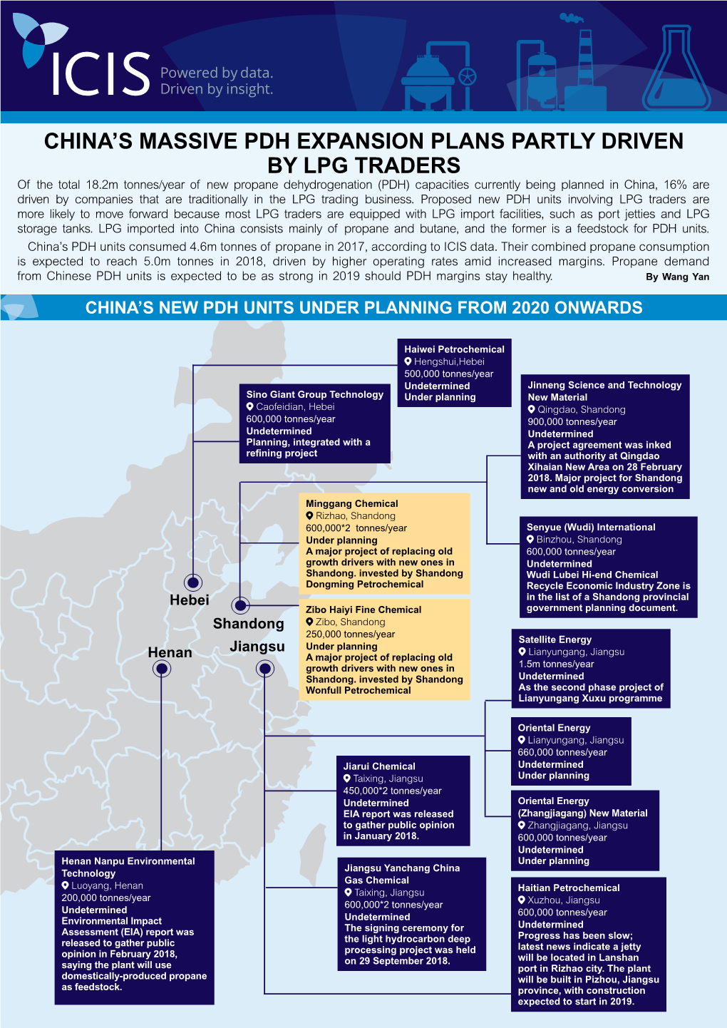 China's Massive Pdh Expansion Plans Partly Driven by Lpg Traders